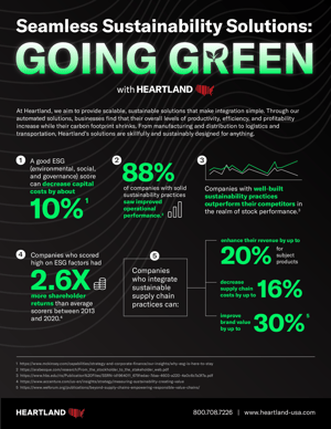 Sustainability Infographic Heartland