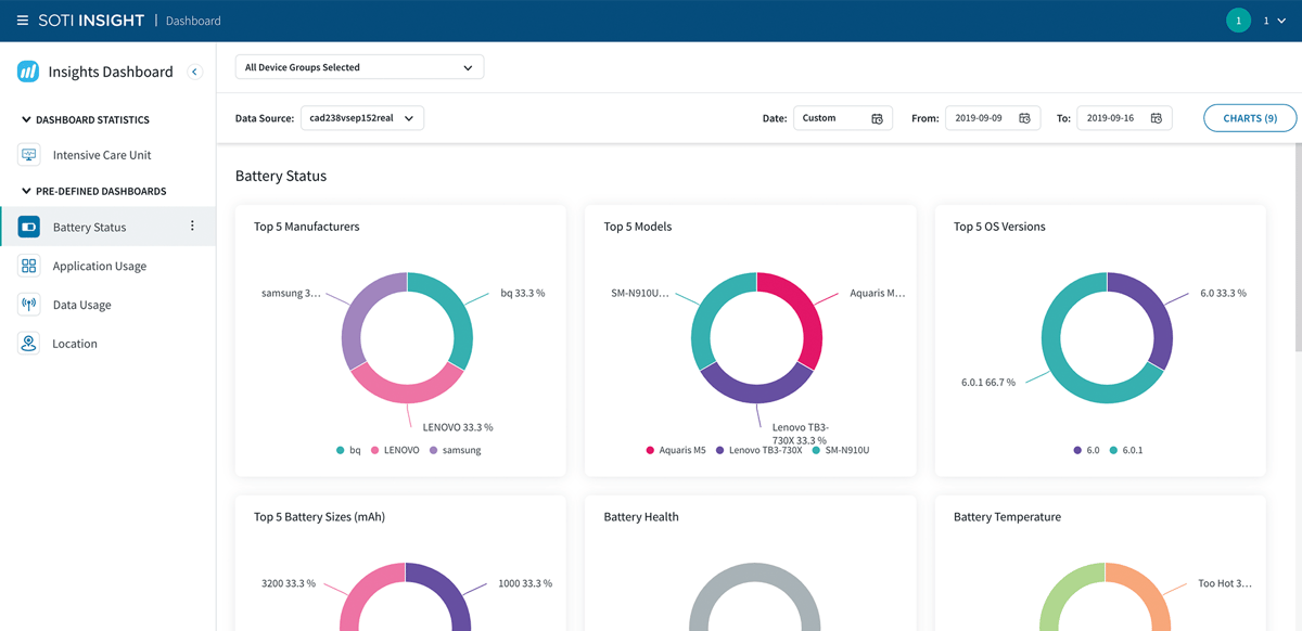 What Is The SOTI ONE Platform And How Can It Transform Your Business